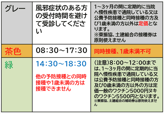 あゆみクリニック 小児科 予防接種 せんげん台駅徒歩7分